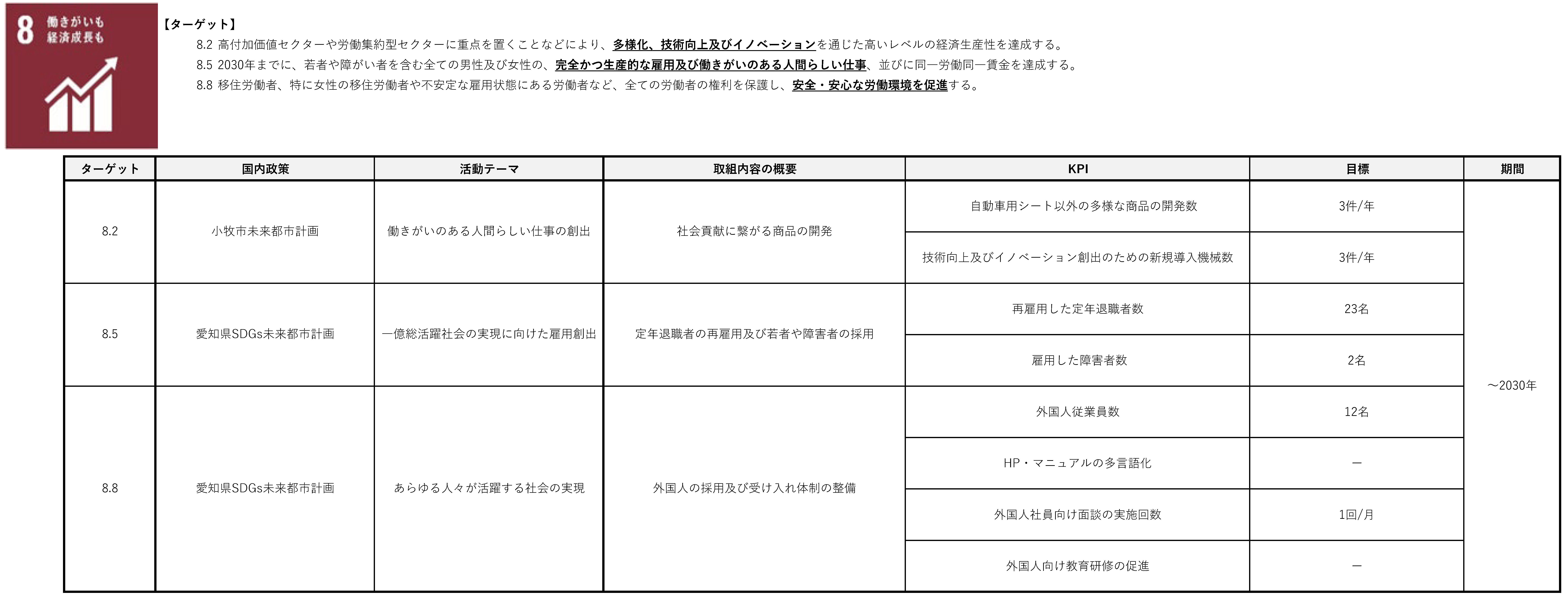 修正20211103_SDGs計画_ページ_3