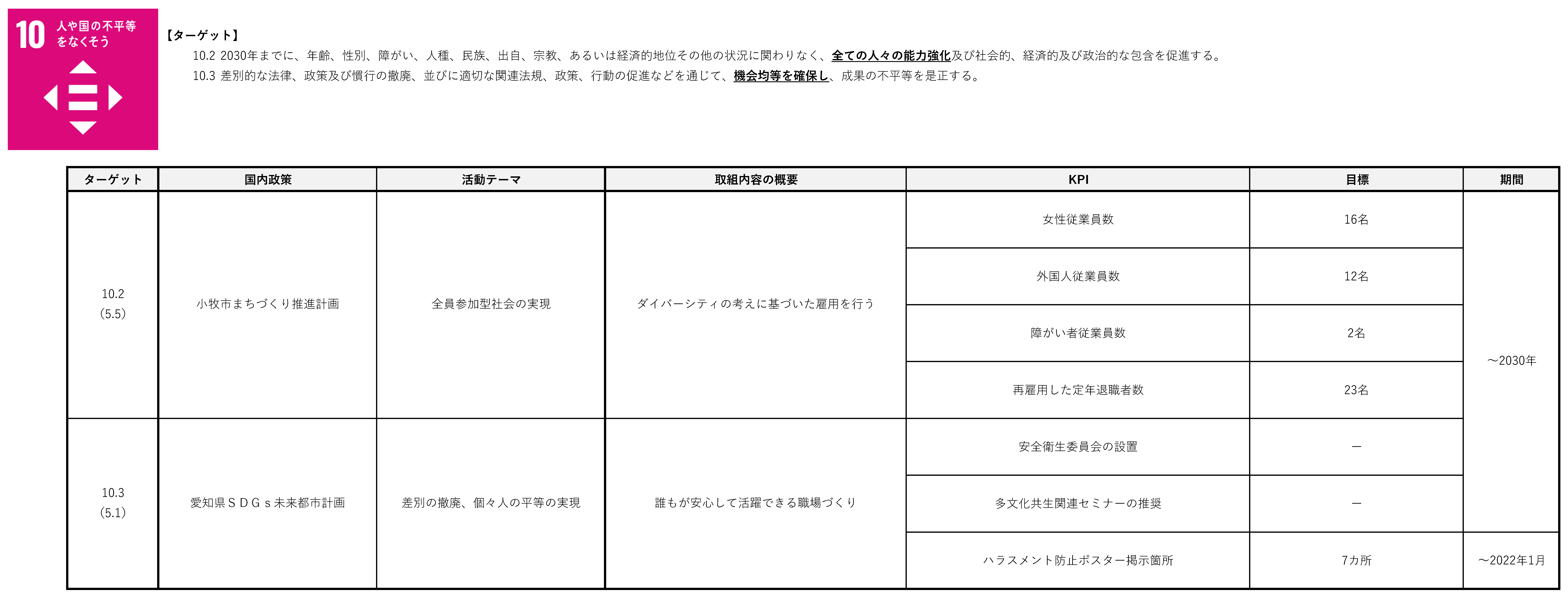 修正20211103_SDGs計画_ページ_4
