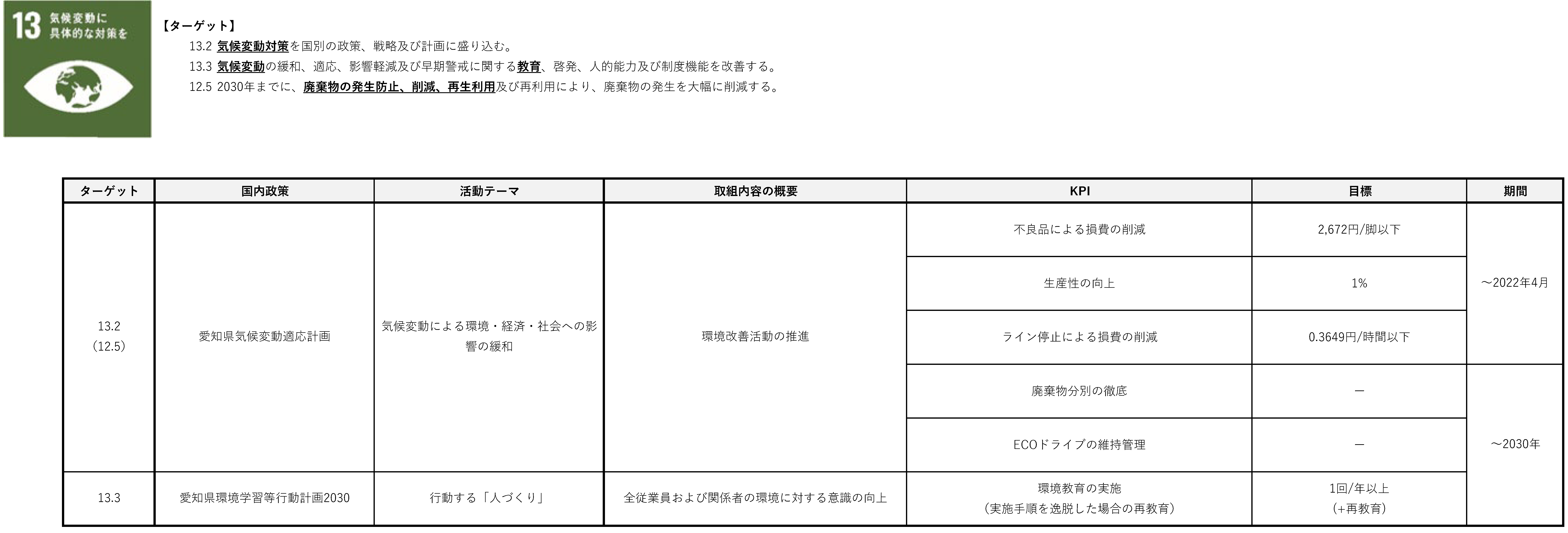 修正20211103_SDGs計画_ページ_6