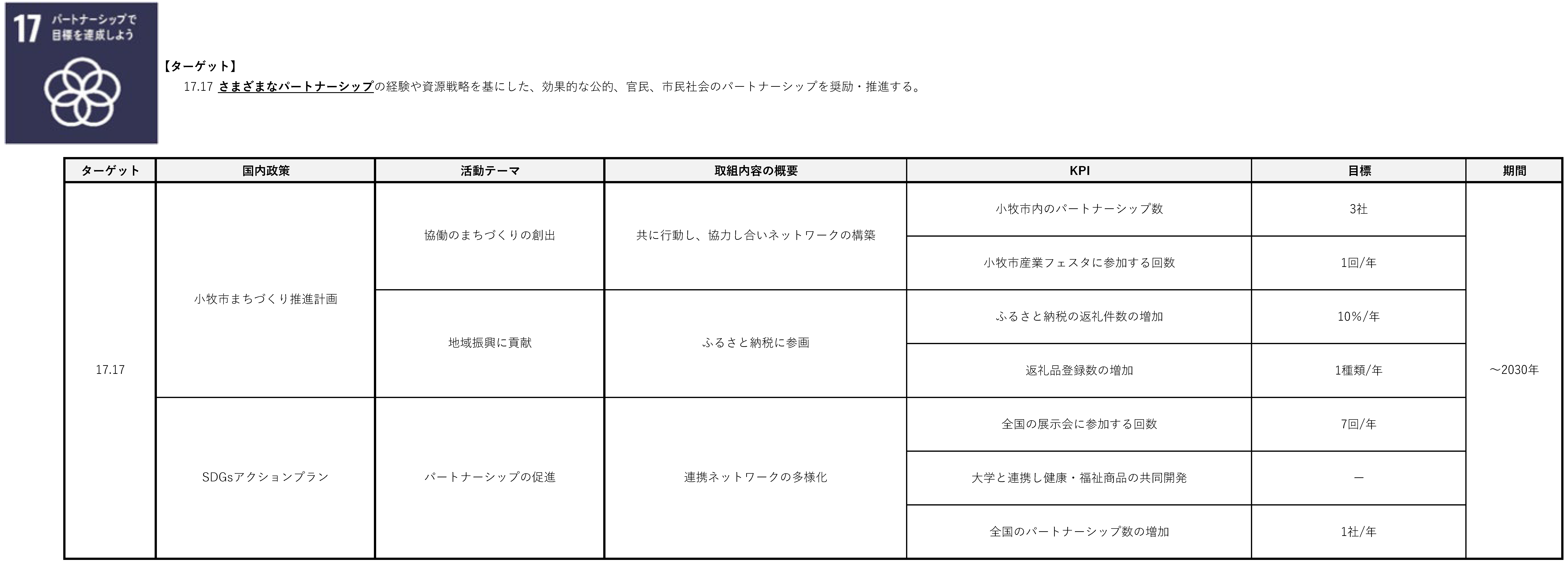 修正20211103_SDGs計画_ページ_7